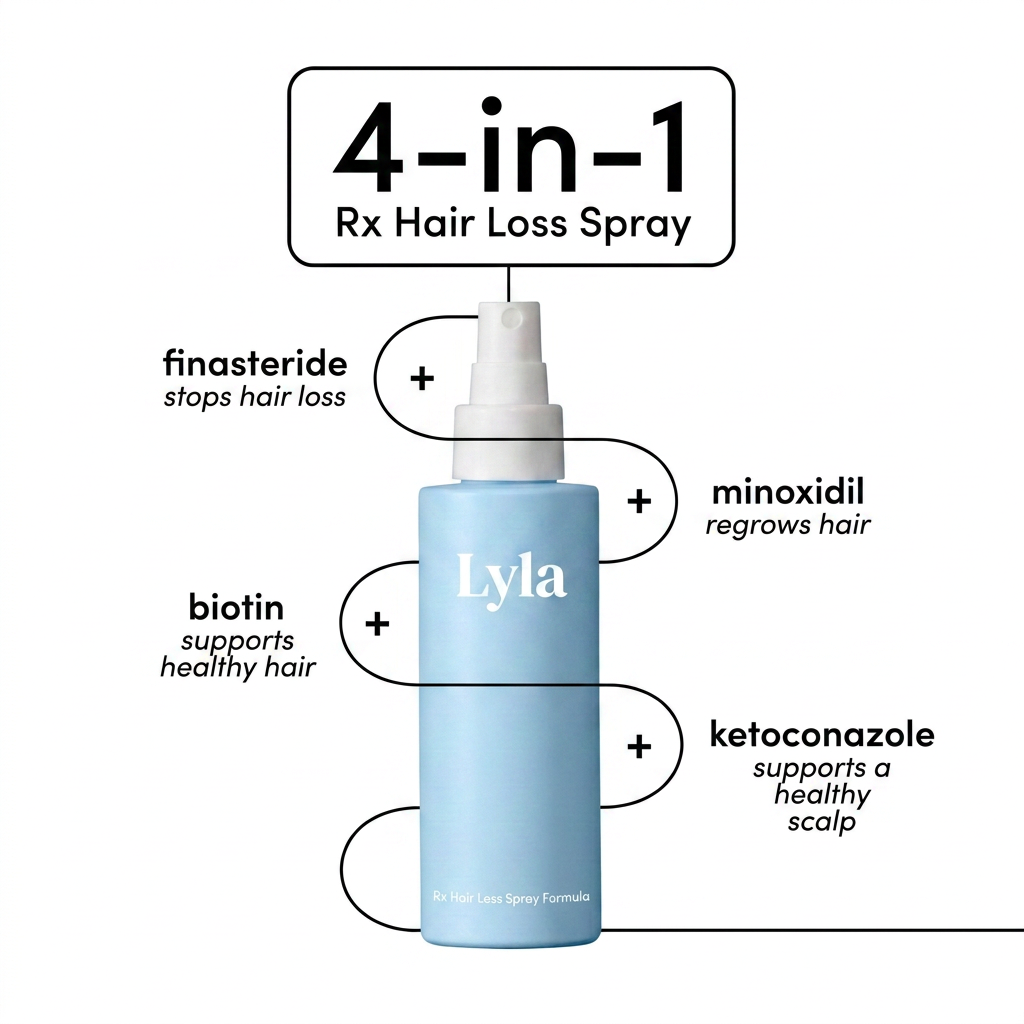 Hair Loss — Lyla Health products